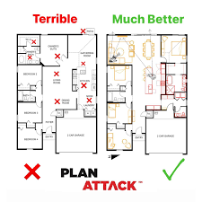 چطور بفهمیم یک نقشه مشکل دارد؟
